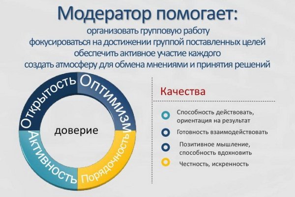 Kraken clear ссылка