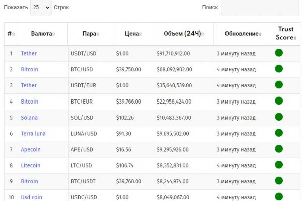 Список луковых tor сайтов