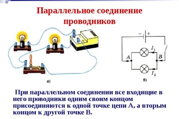 Кракен вывод средств